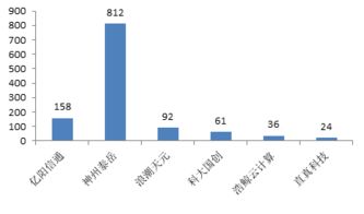 直真科技IPO背后 營(yíng)業(yè)利潤(rùn)增速驟降與研發(fā)短板引發(fā)質(zhì)疑