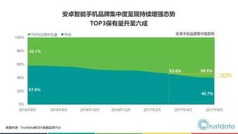 2017年上半年中國(guó)移動(dòng)互聯(lián)網(wǎng)發(fā)展分析報(bào)告 網(wǎng)絡(luò)科技技術(shù)開發(fā)與運(yùn)營(yíng)的深度解析