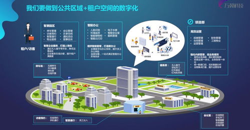 萬翼科技 產辦數字化轉型，助力業務高效運營