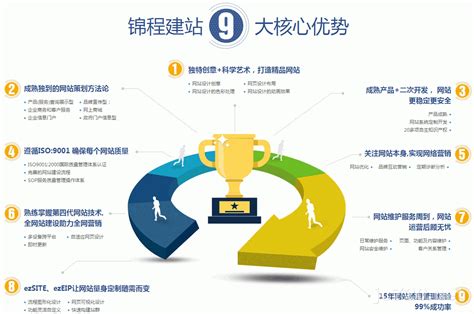 惠州專業(yè)網(wǎng)站建設(shè)大全 技術(shù)與運(yùn)營的雙輪驅(qū)動(dòng)之道