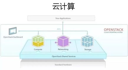 云計算、大數據與人工智能 三位一體的數字革命驅動力