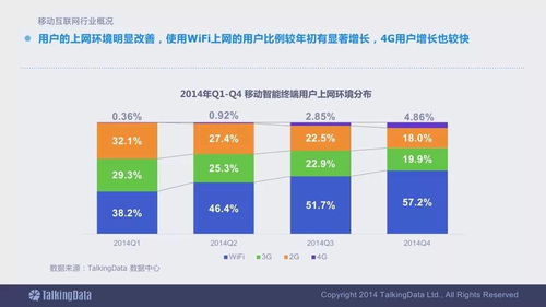 2014移動互聯網數據報告終極版 洞見趨勢，決勝未來
